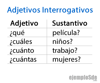 Qué, cuáles, cuánto y cuántas junto a sus sustantivos