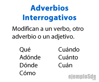 Ilustración histórica con formas interrogativas de lugar, modo, tiempo y grado.