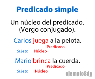 Carlos juega a la pelota y Mario brinca la cuerda: sujetos y predicados