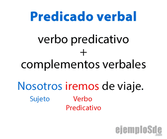 Nosotros iremos de viaje: sujeto nosotros y verbo predicativo iremos